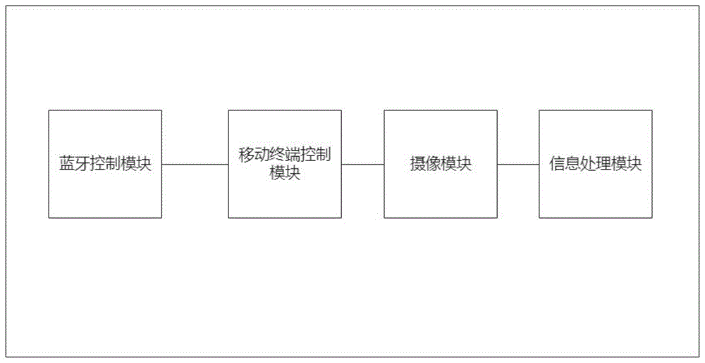 一种家庭用的全自动智能锁的制作方法