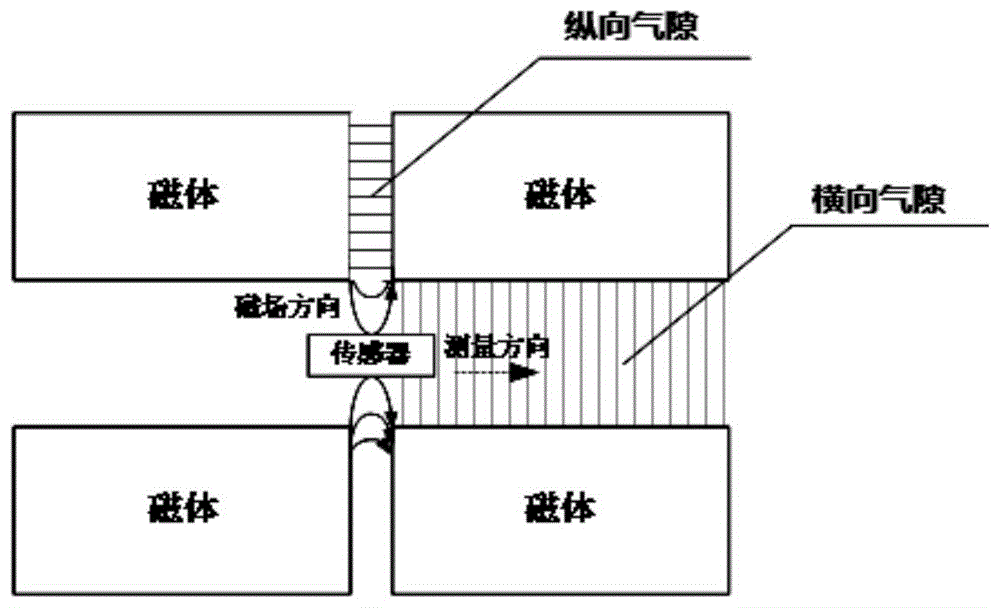 磁场聚集组件、非接触式泄漏电流测量装置及测量方法与流程