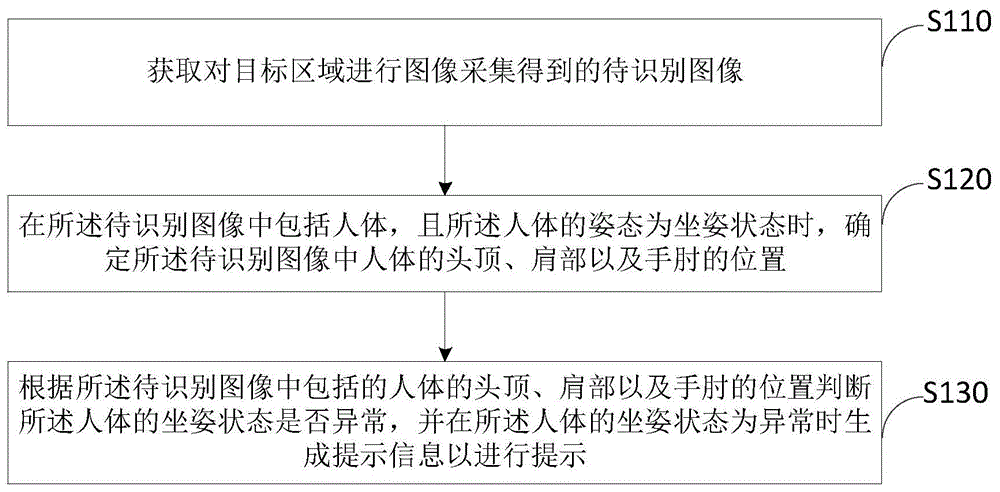 坐姿检测方法、坐姿检测设备及课桌与流程