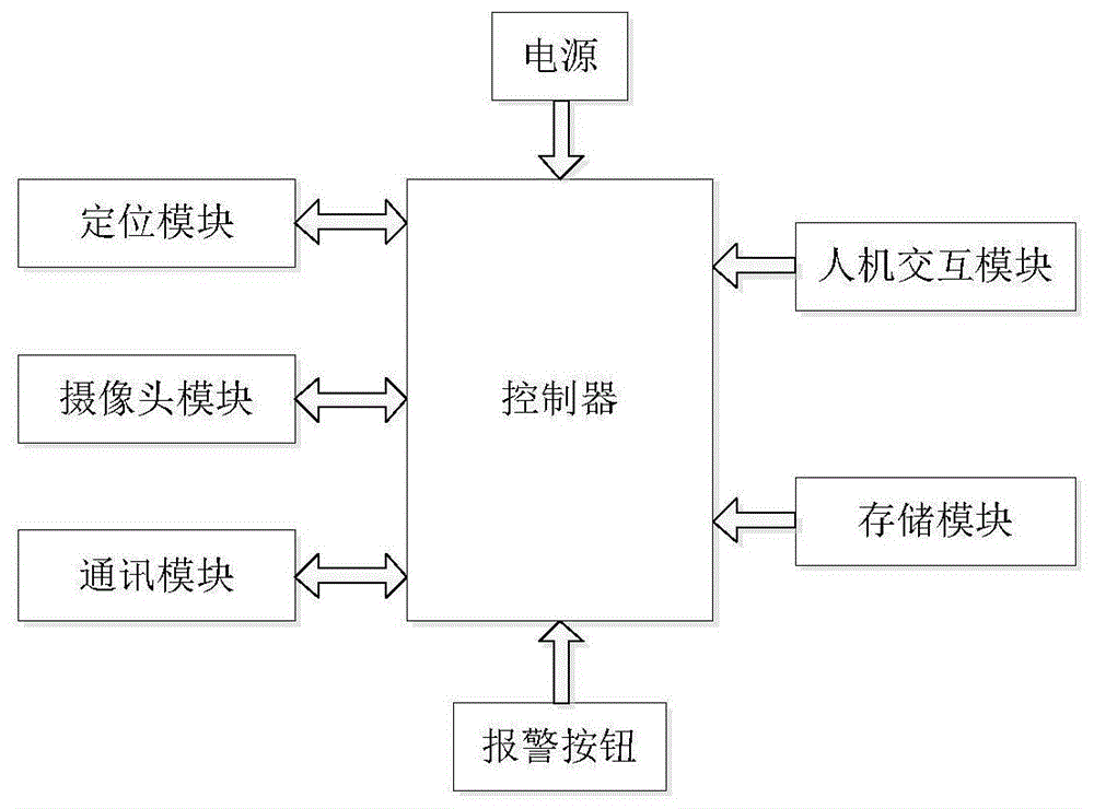 一种多功能车载显示装置的制作方法