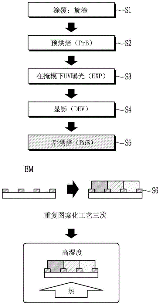 量子点-聚合物复合物图案、其制造方法和显示装置与流程