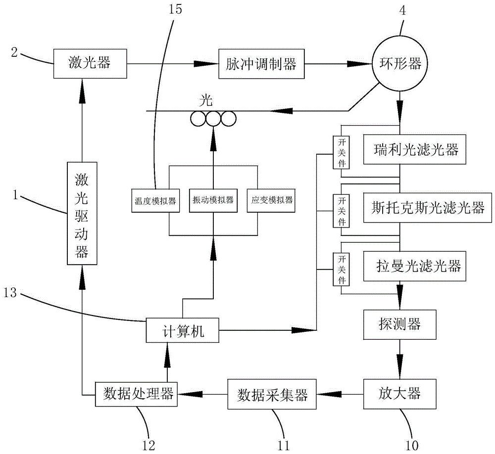 分布式光纤传感系统的制作方法