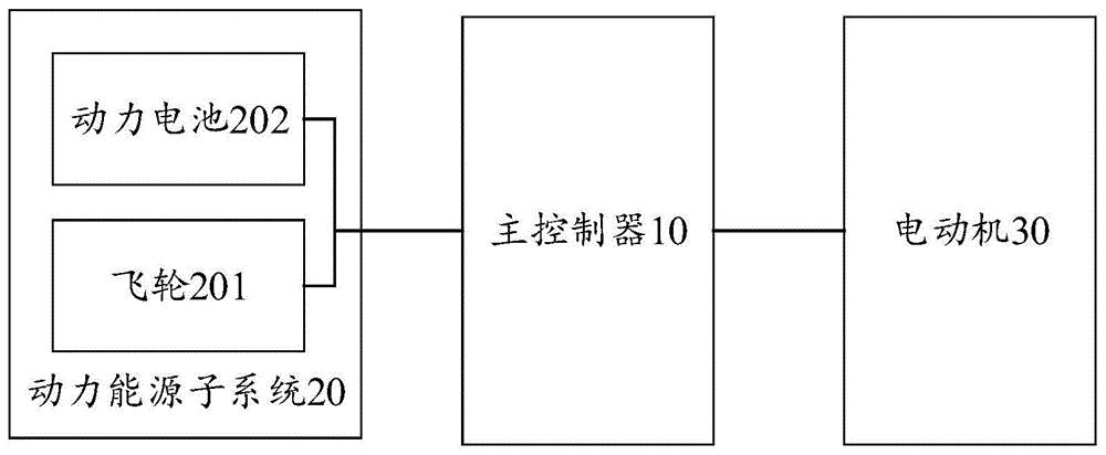 电驱装载机动力系统、动力控制方法和电驱装载机与流程