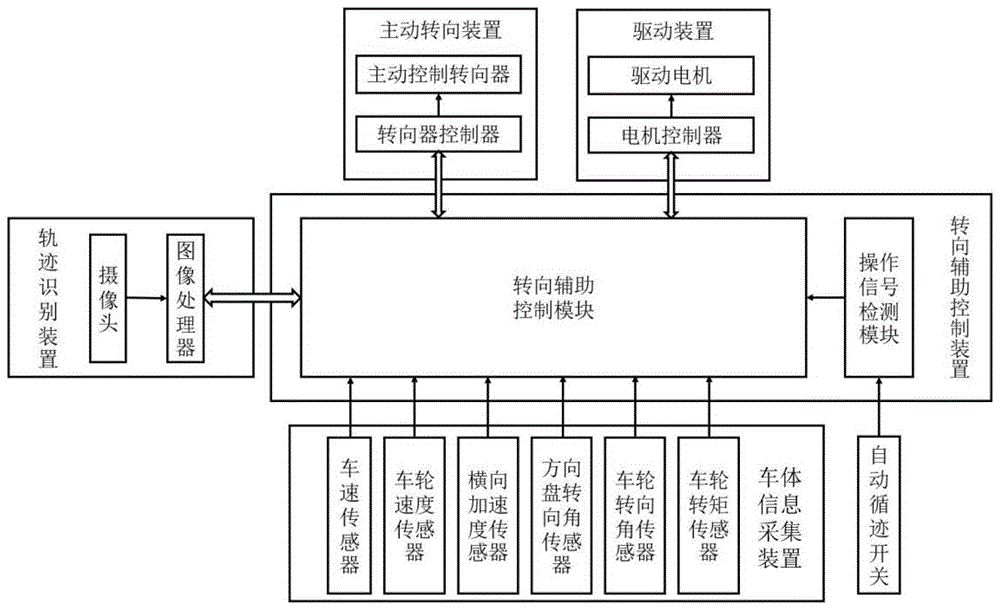 一种基于智轨列车横向加速度的转向辅助系统及控制方法与流程