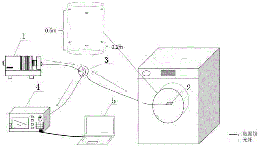 一种烘干机湿度检测方法及装置与流程