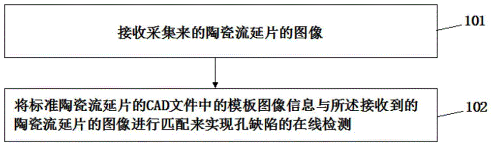 孔缺陷的检测方法、装置、传送平台及存储介质与流程