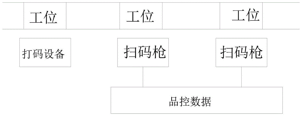 用于制造业的品控管理系统的制作方法