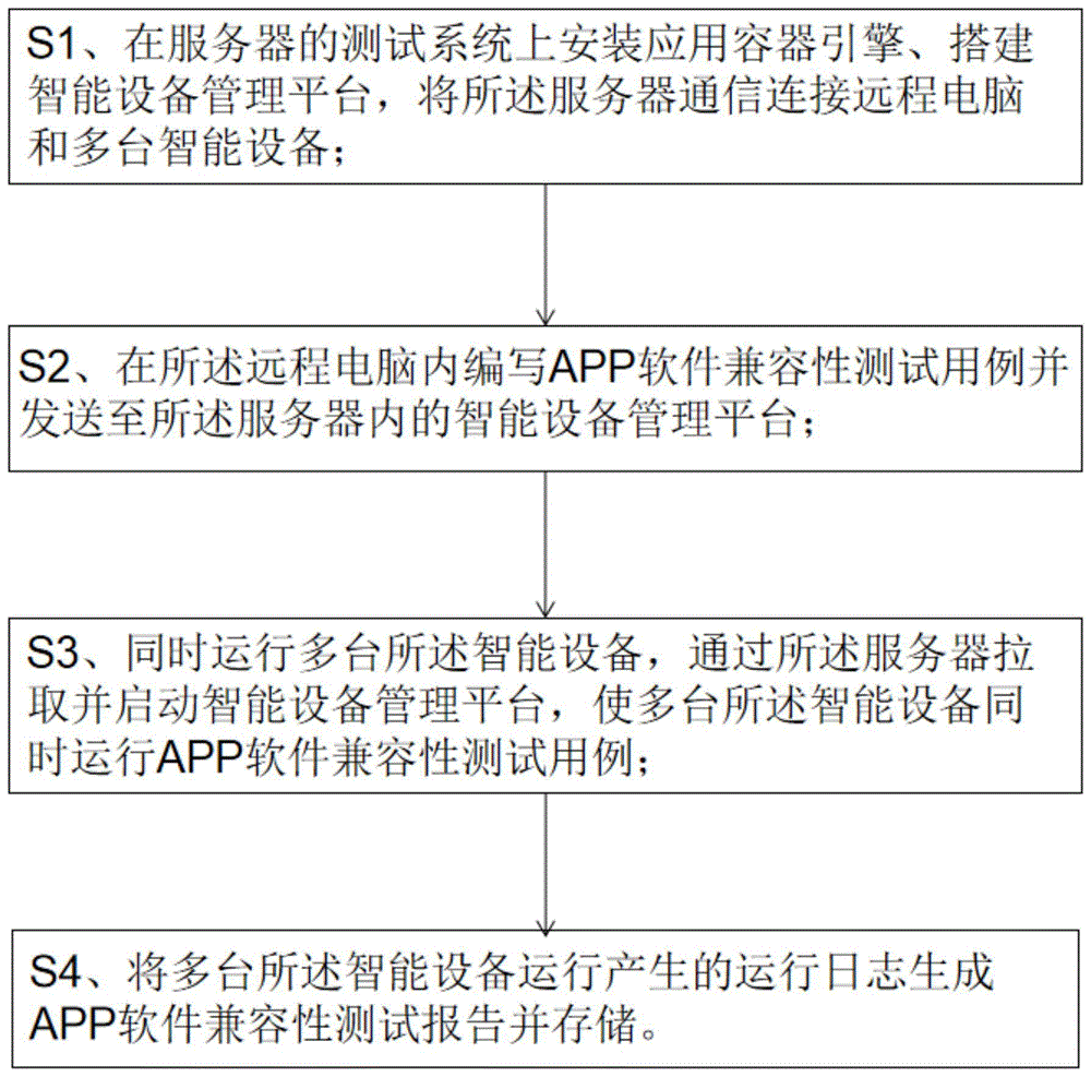 APP软件兼容性自动化测试方法与流程