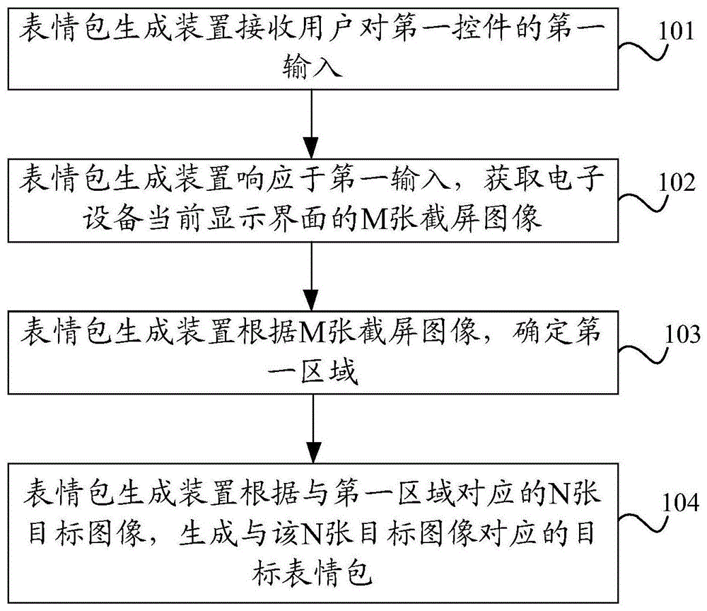 表情包生成方法和装置与流程