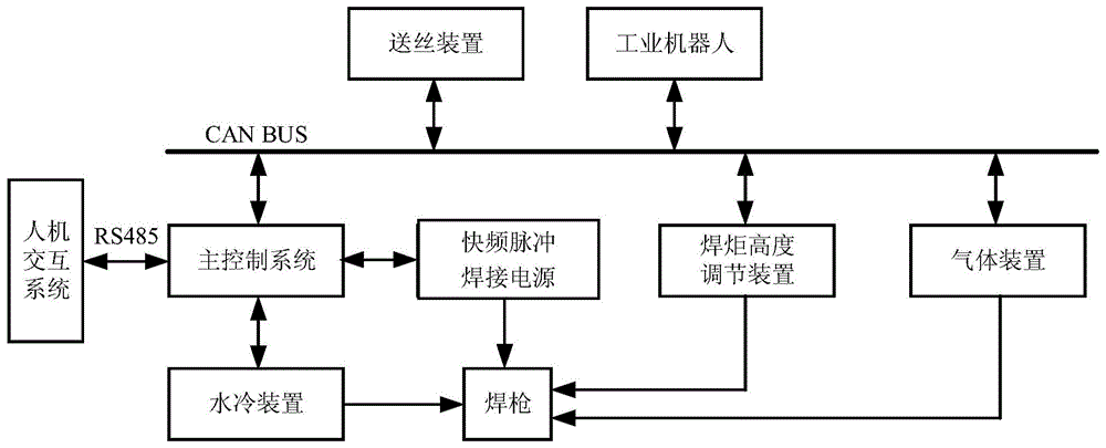 熔池平衡震荡脉冲深熔锁孔TIG焊接系统及其焊接方法与流程