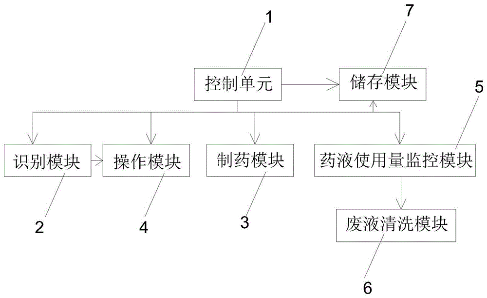 一种智能配药系统的制作方法