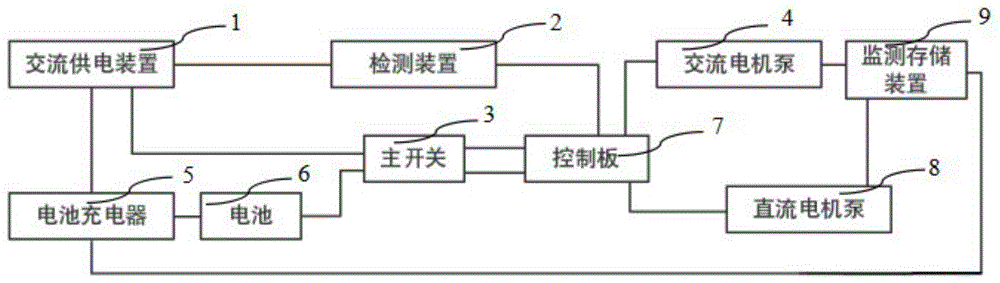 一种混合动力的高压清洗机的控制电路和控制方法与流程