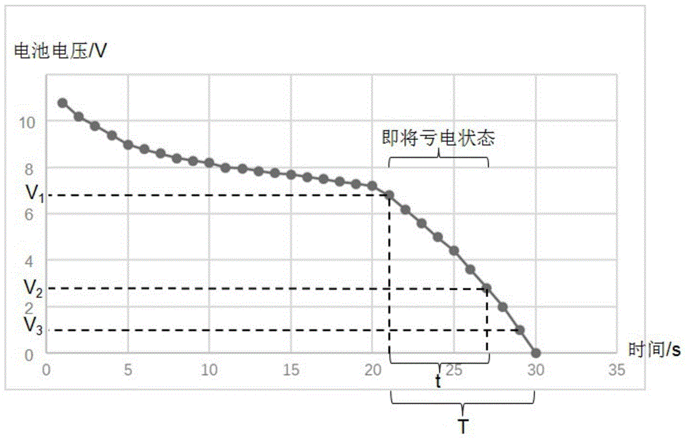 一种电子转向柱锁的控制方法及装置与流程