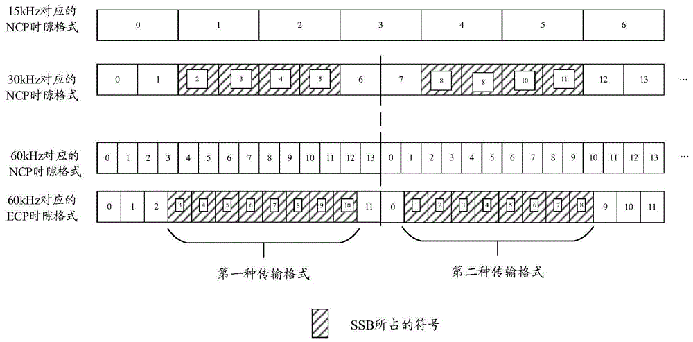 时隙格式指示的方法和通信装置与流程