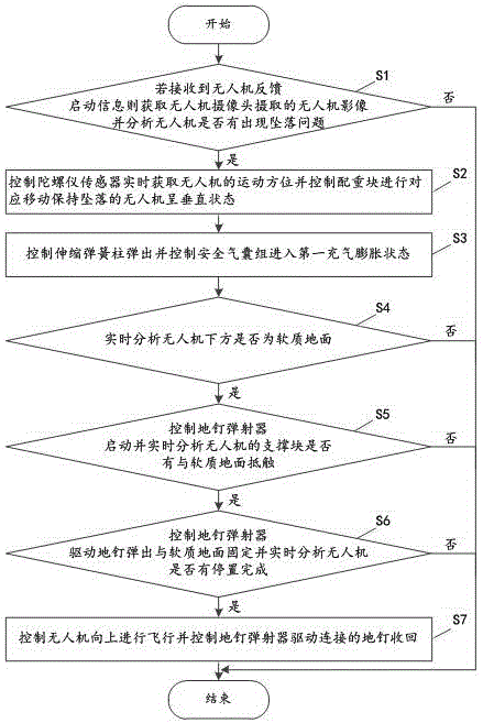 一种基于无人机气囊组的智能坠落防护方法及其系统与流程