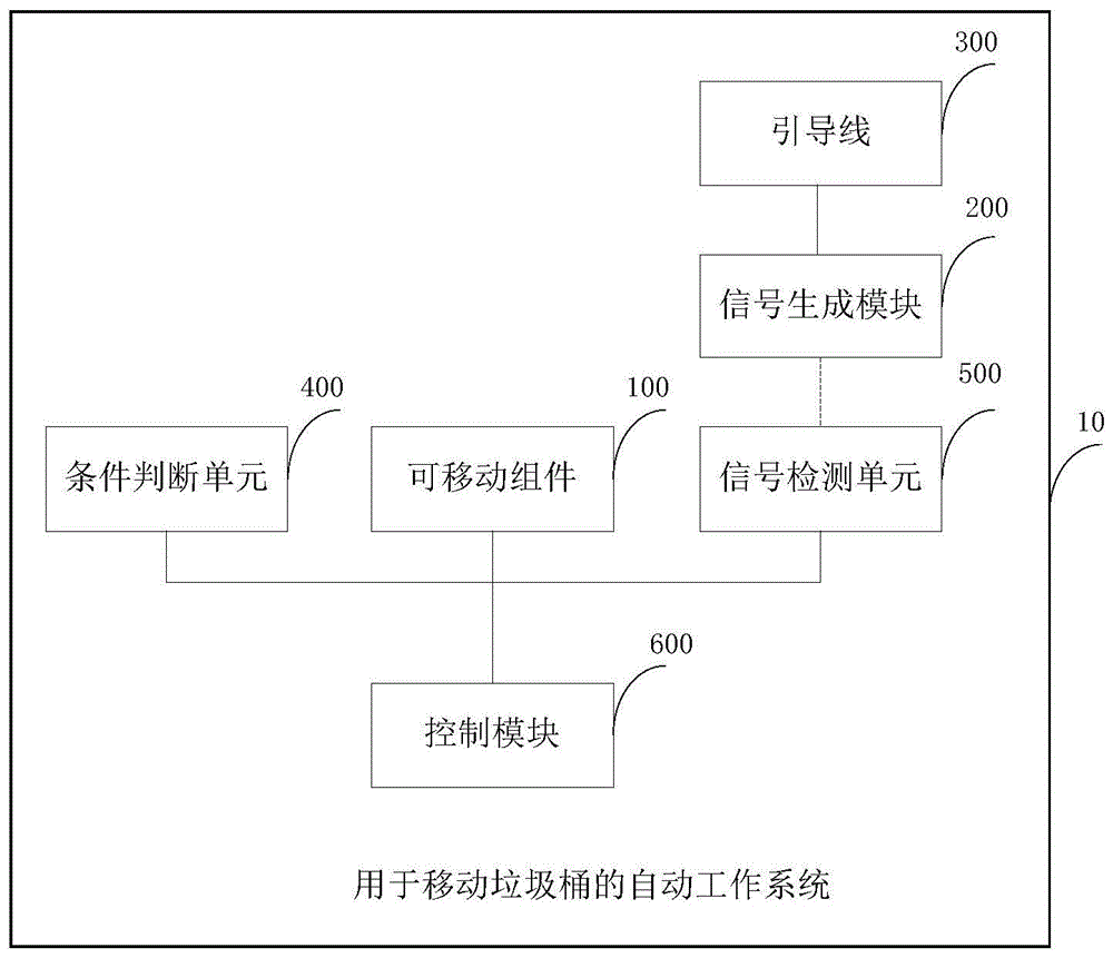 用于移动垃圾桶的自动工作系统的制作方法