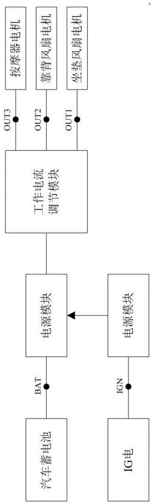 一种汽车座椅通风和按摩功能无级调速系统的制作方法