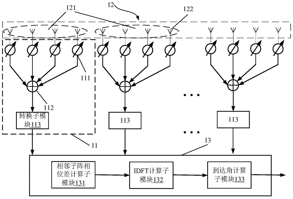 一种到达角估计的装置及方法与流程