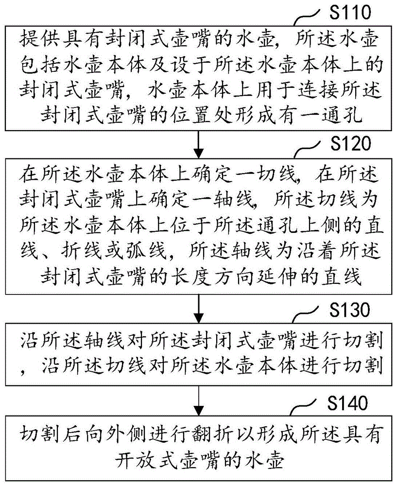 具有开放式壶嘴的水壶的制作方法