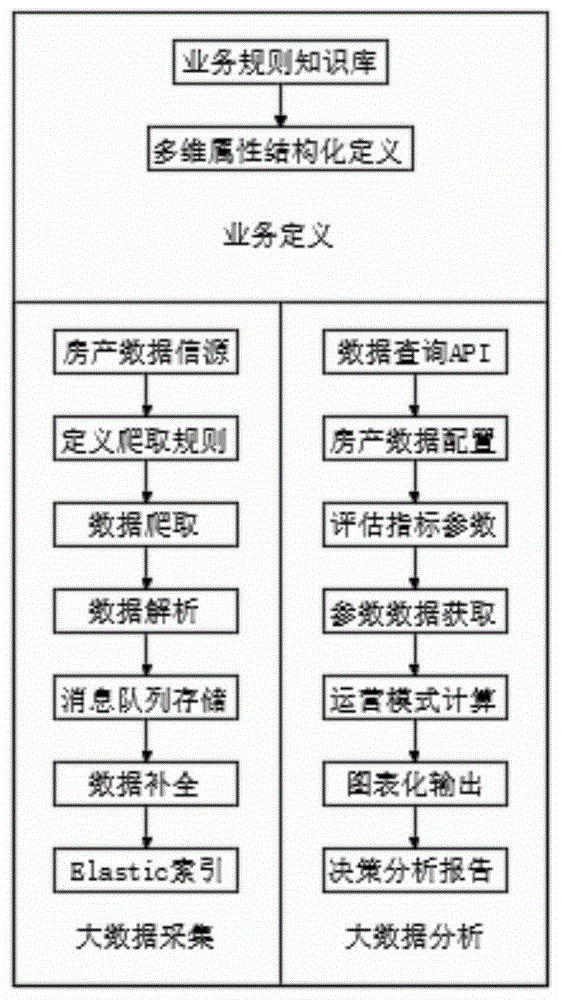 一种基于大数据分析的资产运营评估决策算法的制作方法