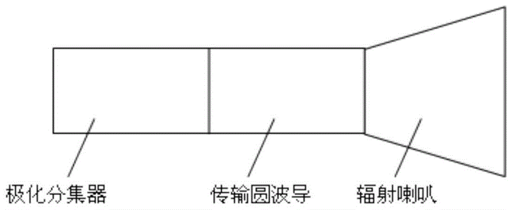 ka频段极化可扭转双极化波纹喇叭馈源的制作方法