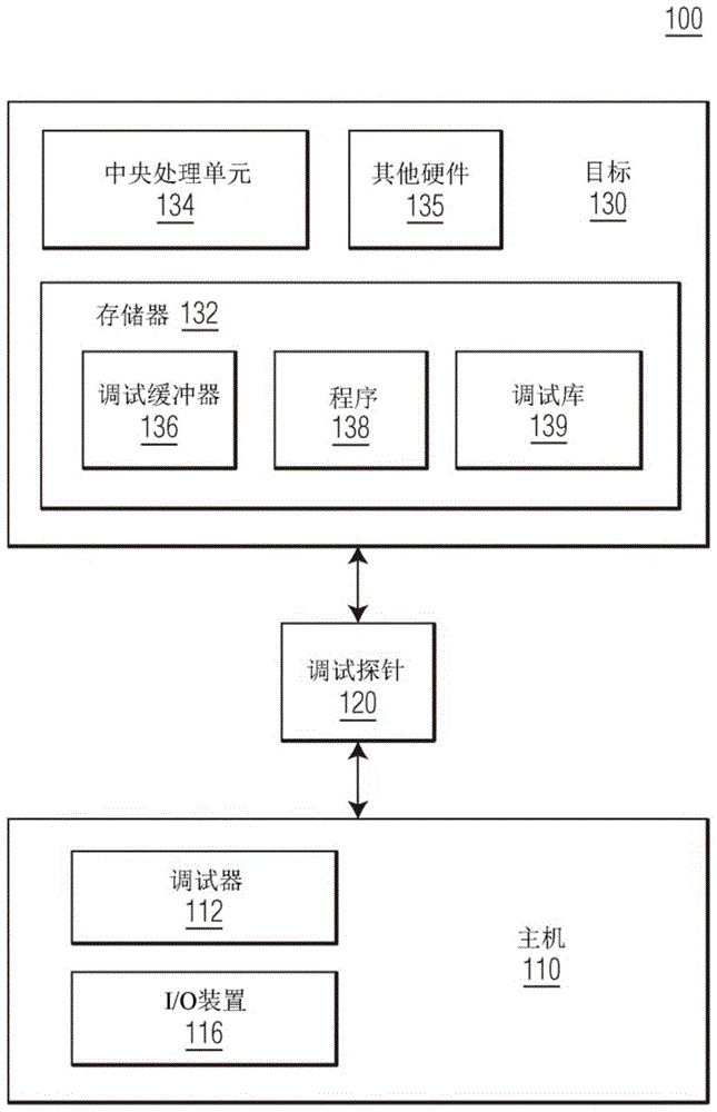 用于调试目标计算机上的应用程序代码的系统和方法与流程