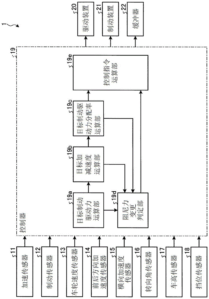 车辆控制装置的制作方法