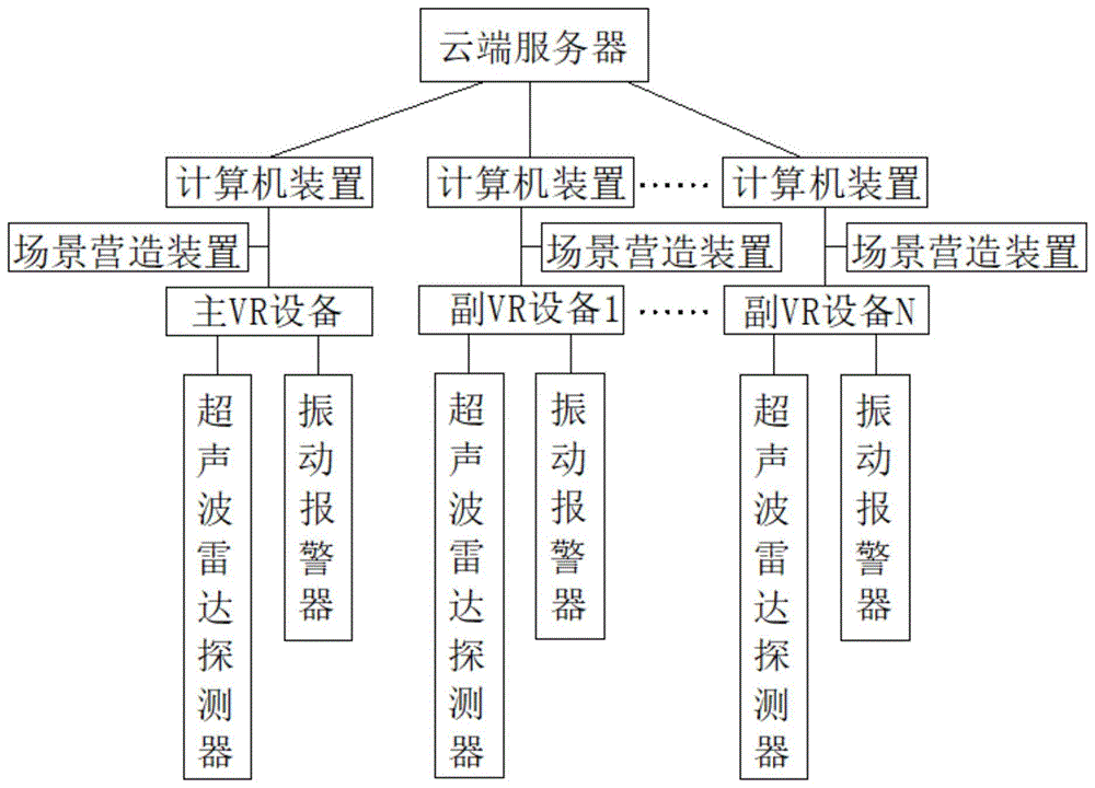 一种基于Vr的虚拟现实实验室的制作方法