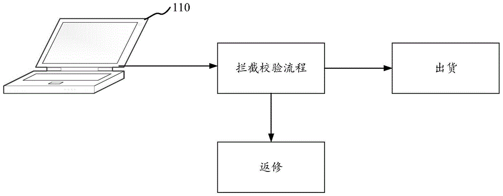 笔记本硬盘的拦截校验方法、装置、计算机设备及存储介质与流程