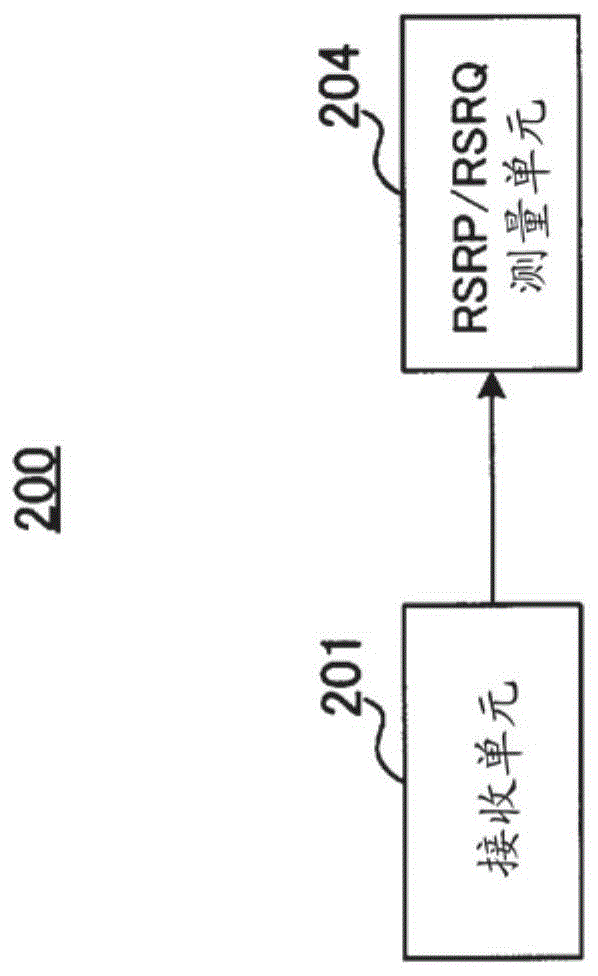 基站、终端、集成电路及通信方法与流程