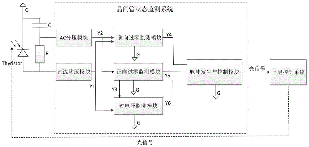 一种晶闸管状态监测系统的制作方法