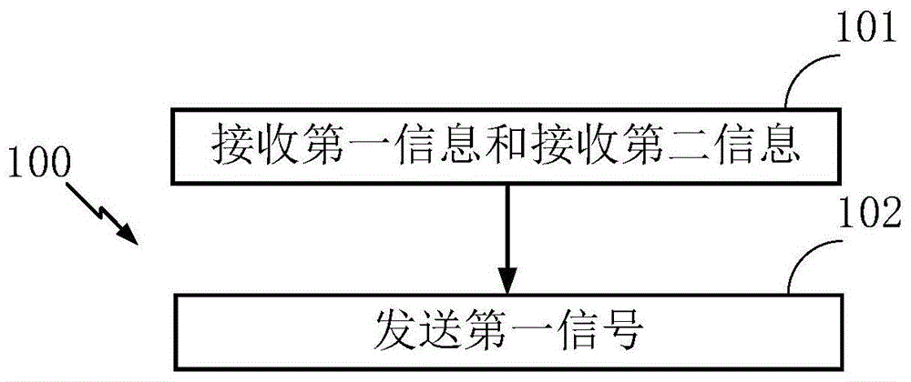 一种用于无线通信的通信节点中的方法和装置与流程