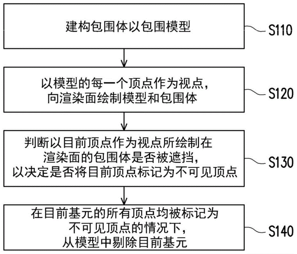 模型简化方法与流程