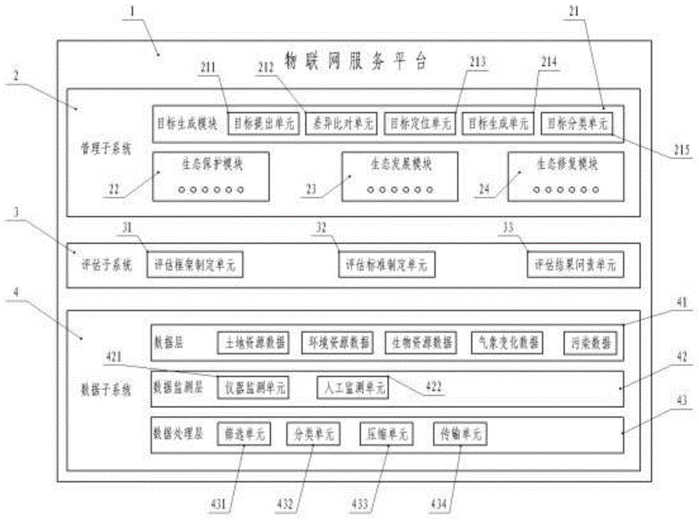 一种陆海统筹生态保护与修复管理平台系统的制作方法