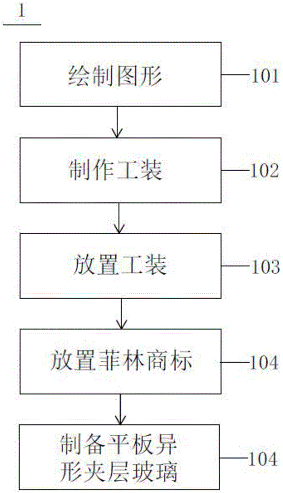 平板异形夹层玻璃的快速放置菲林商标方法与流程