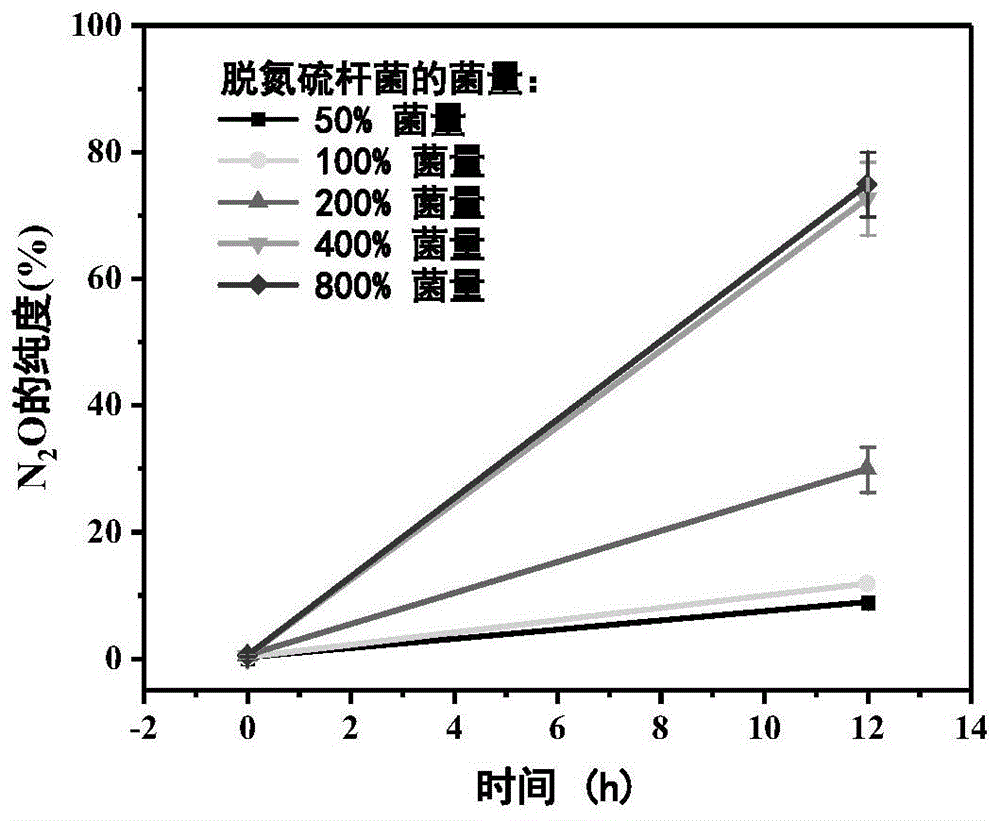 一种光驱动高纯度一氧化二氮的生产方法与流程