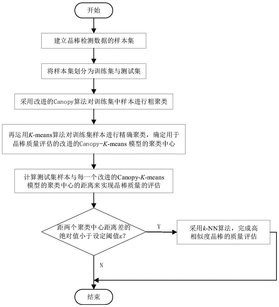 一种用于滚磨机定向仪的晶棒质量评估方法与流程