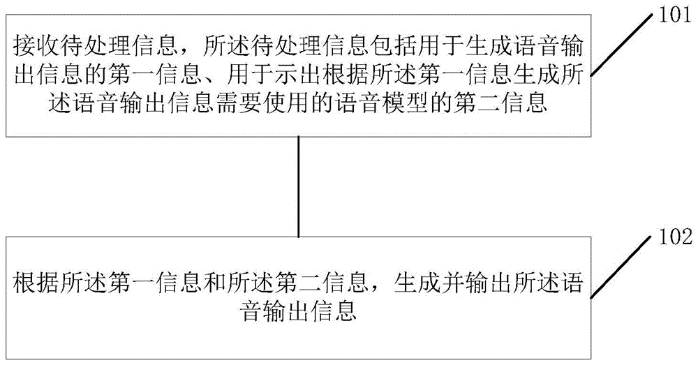 一种信息处理方法、装置及设备与流程