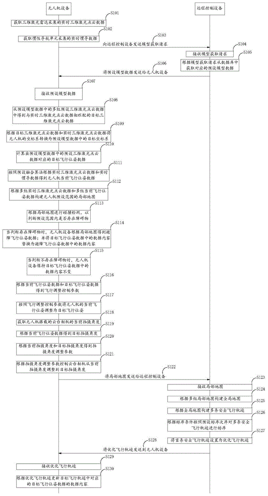 无人机的控制方法及系统、无人机设备、远程控制设备与流程
