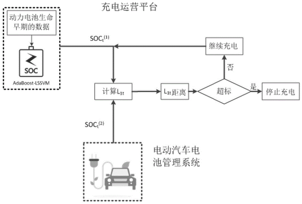 一种基于剩余电量估计的电动汽车充电安全防护方法与流程