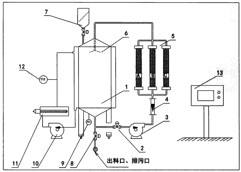 一种乳清催化氧化处理装置的制作方法