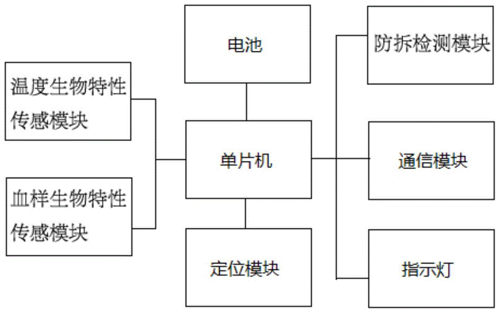 一种多重防欺骗功能的电子脚镣的制作方法