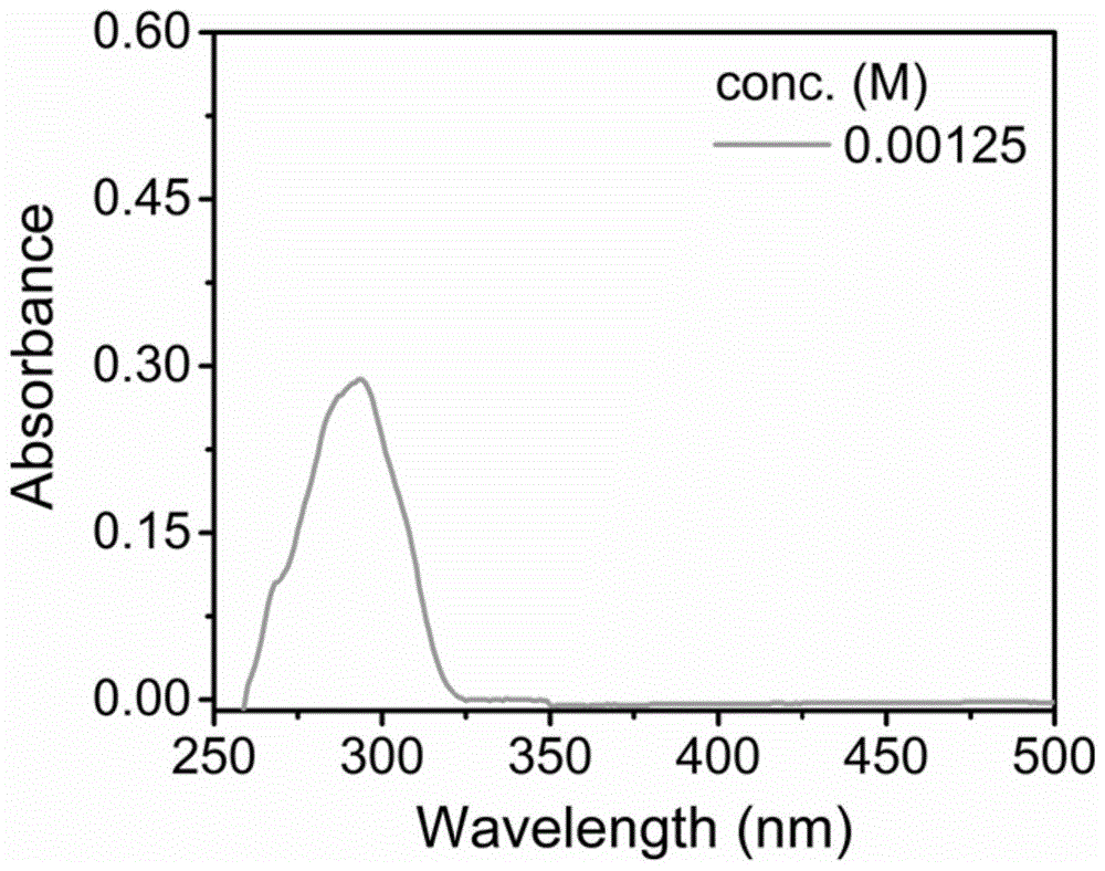 非共轭的荧光交替共聚物在制备荧光材料中的应用的制作方法