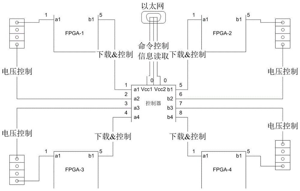 一种并发控制多个FPGA的原型验证平台的制作方法