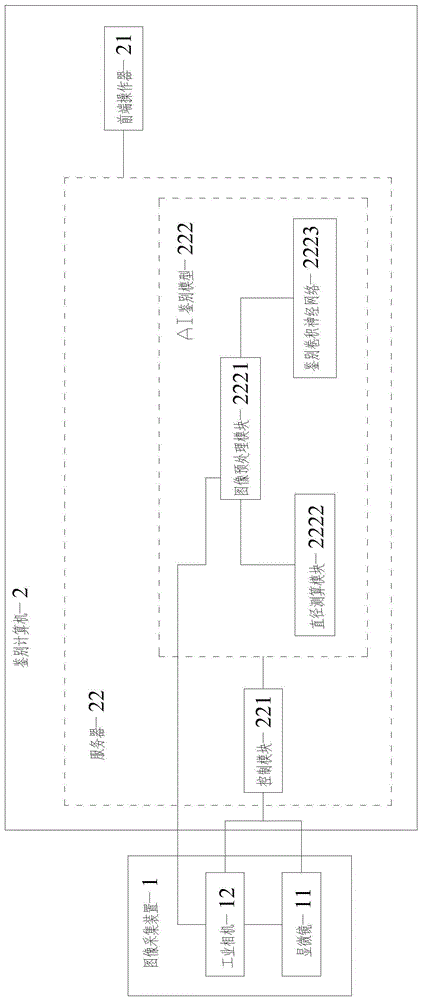 一种纤维自动化图像鉴别设备及其鉴别方法与流程