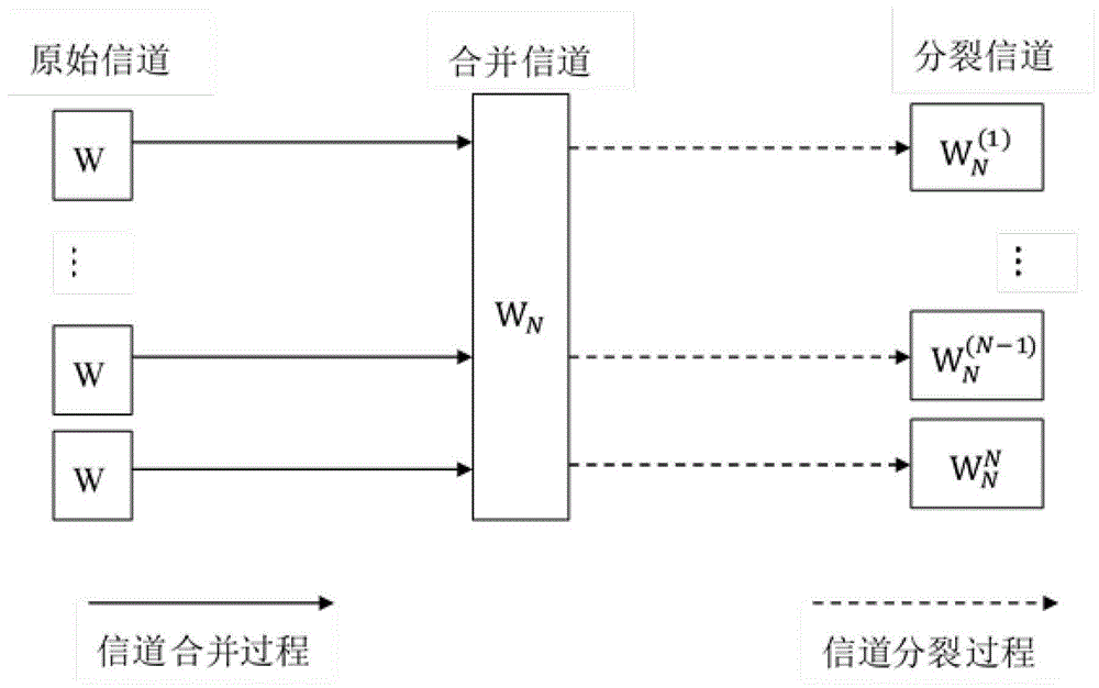 一种凿孔Polar码的码字构造方法与流程