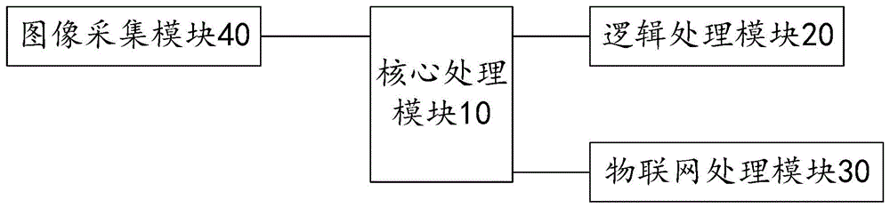 一种物联网双目人脸识别装置及物联网双目人脸识别锁的制作方法