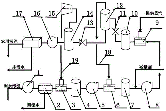 一种高效节能的生化剩余污泥处理装置的制作方法