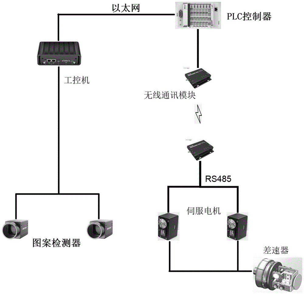 一种物品图案在线检测纠偏系统及其纠偏方法与流程