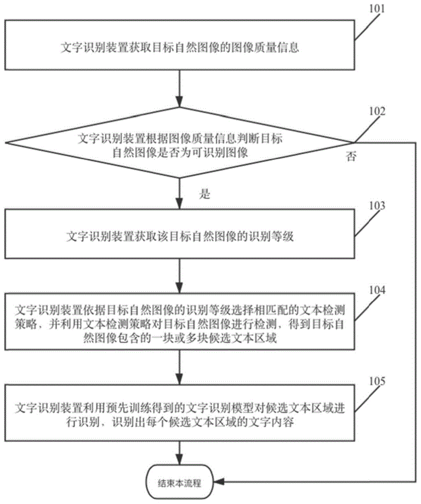 一种通用场景文字识别方法及装置与流程